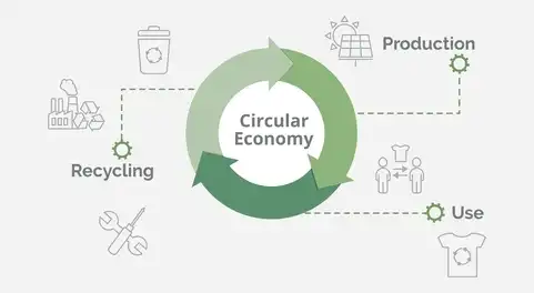 Economie circulaire